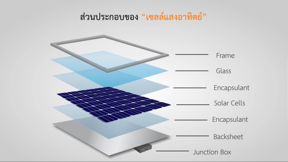 Cover Solar Cells 4-3